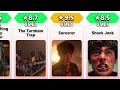 All Stranger Things Episodes Ratings