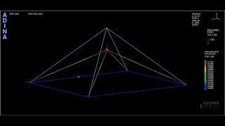 [ADINA] Truss element Profile