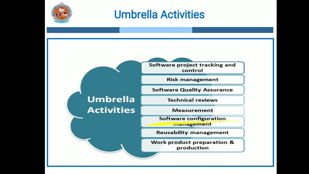 Software Process and Software Engineering Practice - YouTube