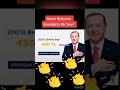 #erdogan#fiyat#akp#oy#yok#keşfet#fyp#keşfeal