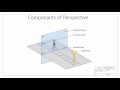 Introduction to perspective projection