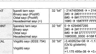Siemens S7 PLC Ders 7: SCL Programlama ile Veri tipleri, karşılaştırma, matematiksel işlemler, lojik