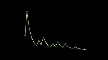 Dynamic 3D Graphing - Collatz Conjecture