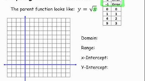 radical function parent graph