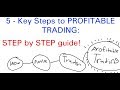 5-Key STEPS to PROFITABLE trading: Step by Step GUIDE