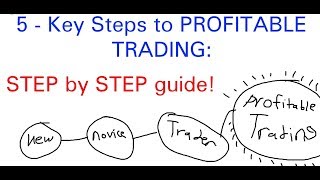 5-Key STEPS to PROFITABLE trading: Step by Step GUIDE