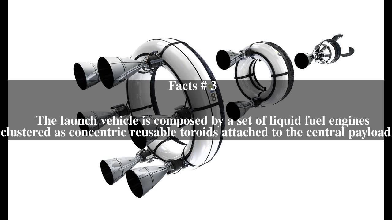 Bloostar Top # 6 Facts