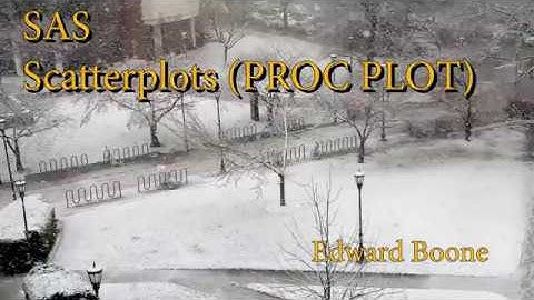 SAS Scatterplots using PROC PLOT