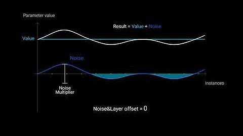 Reka Grid Noise Tutorial part2