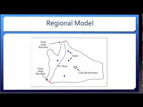 GMS: Regional to Local Model Conversion