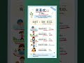Chinese for Beginners 我喜欢… (I like…) Easy Mandarin Practice #chineselanguage #chinesepronunciation