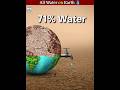 How Much WATER Is There On Our Entire Earth Shorts How Much WATER Is There On Our Entire Earth Shorts