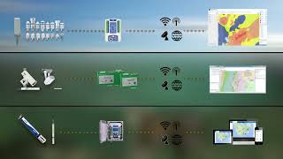 OTT HydroMet: From Sensor to Software