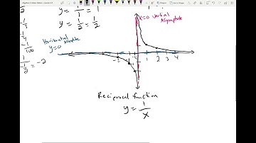 Algebra 2 Lesson 4.1: Graphing Rational Functions