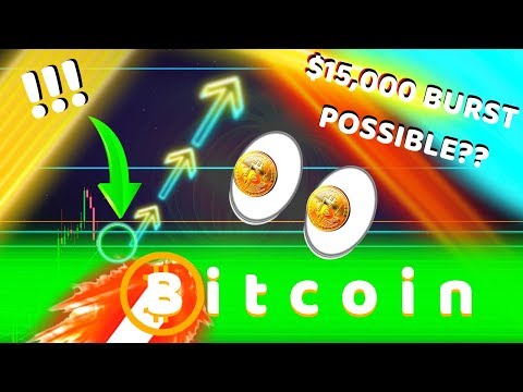 BITCOIN SURGE ONLY WHEN THIS HAPPENS!! TOP BITCOIN ANALYST PREDICTING MASSIVE RALLY - 2020 160% PUMP