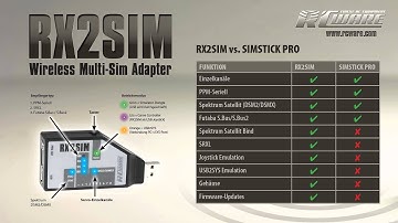 RCWare RX2SIM Wireless Multi-Sim Adapter - Slider