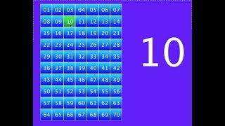 Celebrity Processing java mode create a grid of numbers with an image (THE GIMP) Profile