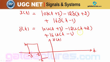 Signals & Systems - Class 03 Integration & Differentiation of Continuous Time Signals