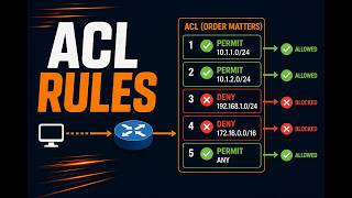 Information ACL Rules - Video By Sikandar Shaik || Dual CCIE (RS/SP) # 35012 Update