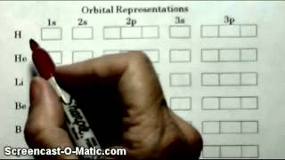 Electron Box Diagrams