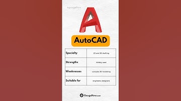 CAD Software Comparison😇 #engineering #solidworks  #Engineering