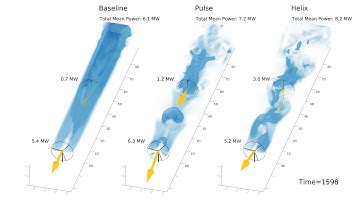 Wind farm control - wake mixing