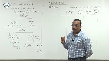 Lecture 2B   CA Final SCM&PE New Syllabus   Concepts of Decision Making