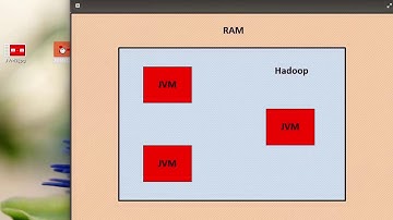 HSN 1.2.1 Hadoop Daemons