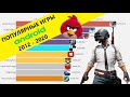 ЛУЧШИЕ ИГРЫ НА АНДРОИД в Google play. Рейтинг игр 2012 - 2019. Топ лучших игр на андроид