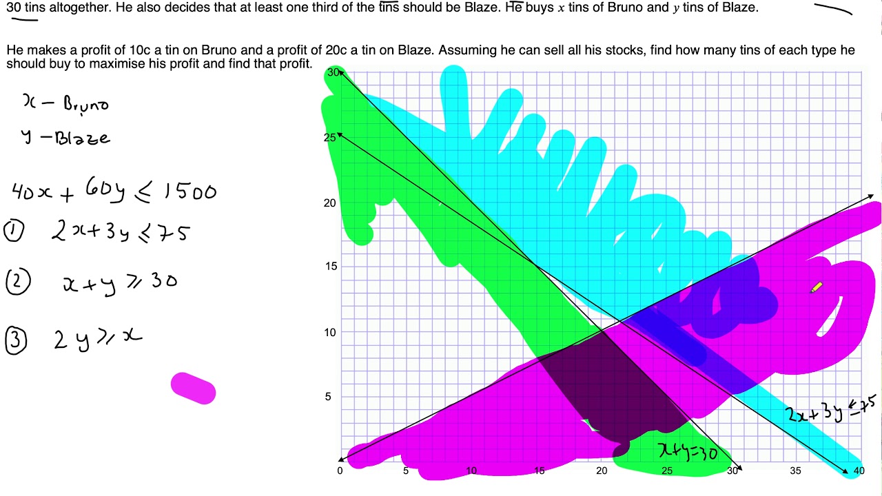 Linear Programming Part 2/2 - YouTube