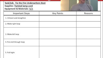 TWI Job Instruction Mfg Class 2
