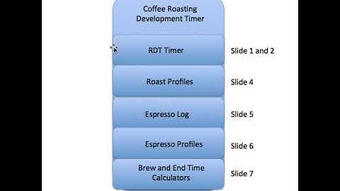 New RDT Timer Updates