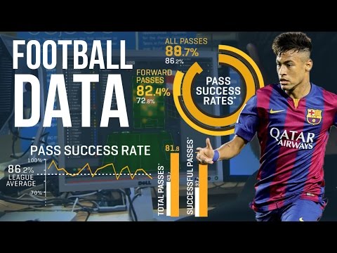 How Data is Changing Football with Opta