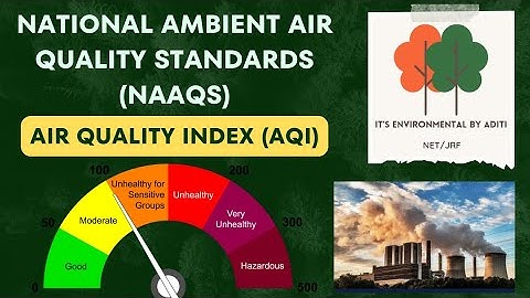 National Ambient air quality standards (NAAQS) | What is Air Quality Index (AQI) ?