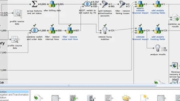 Publishing Data to Qlikview with the Lavastorm Analytics Engine