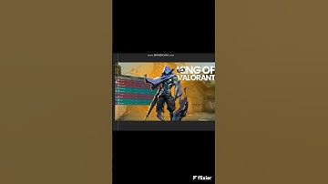 The King of Valorant” Thumbnail Design That DEMANDS Attention 👑💥