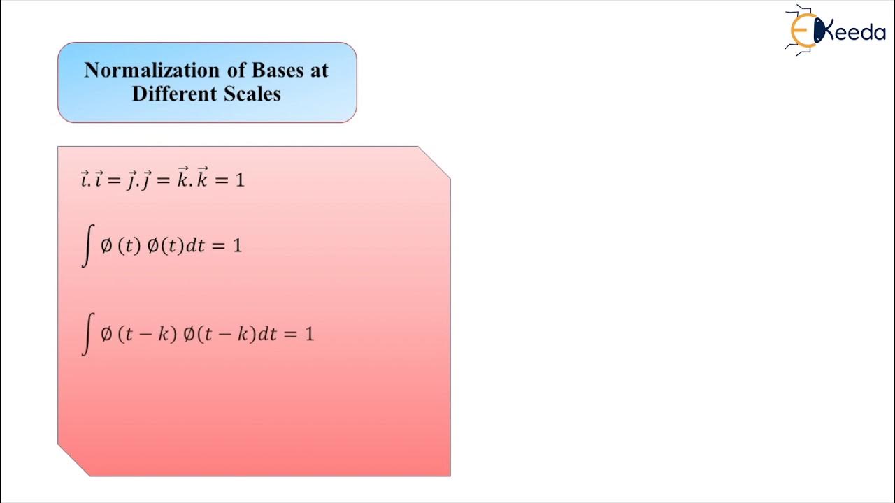 Normalization of Bases at Different Scales Adaptive Filters