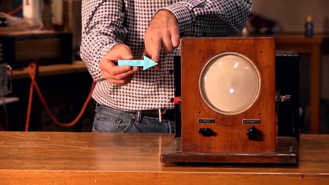 The Magnetic Force on Moving charges particles