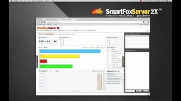 SmartFoxServer 2X configuration