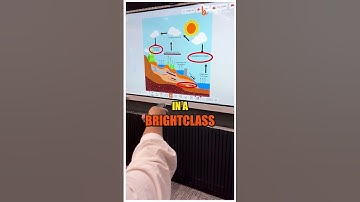 This LASER tool fits so well in classroom | BrightClass