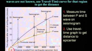 ⁣Mod-03 Lec-09 Engineering Seismology (continued) part –VI