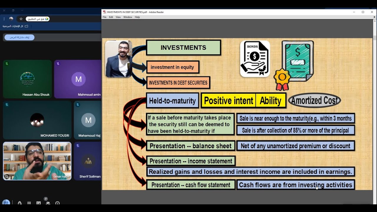 INVESTMENTS IN DEBT SECURITIES Part 1 CMA 2026