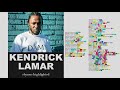 Kendrick lamar  feel  lyrics rhymes highlighted 162