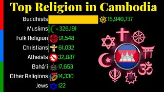 Download lagu Top Religion Population In Cambodia 1900 - 2100  Religious Population Growth Mp3 Video Mp4