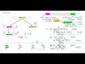 Spring Ltd - Solution - Part 3 of 5 (12 Min)