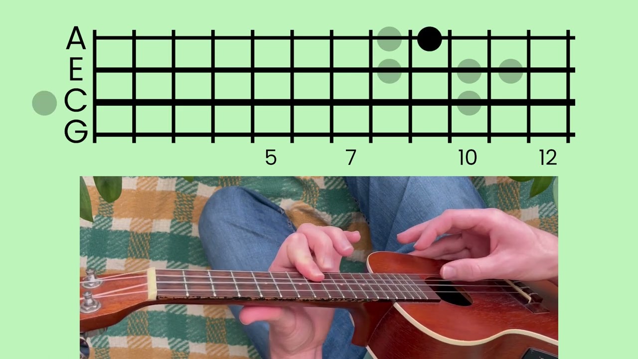 Among Us Theme // Ukulele Tutorial