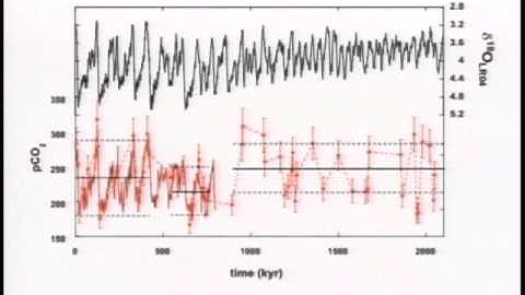 PAGES OSM 2009 - Session 4.3 - Hönisch