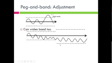 Exchange-Rate Regimes