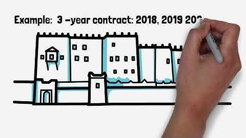 Long-term contract revenue recognition