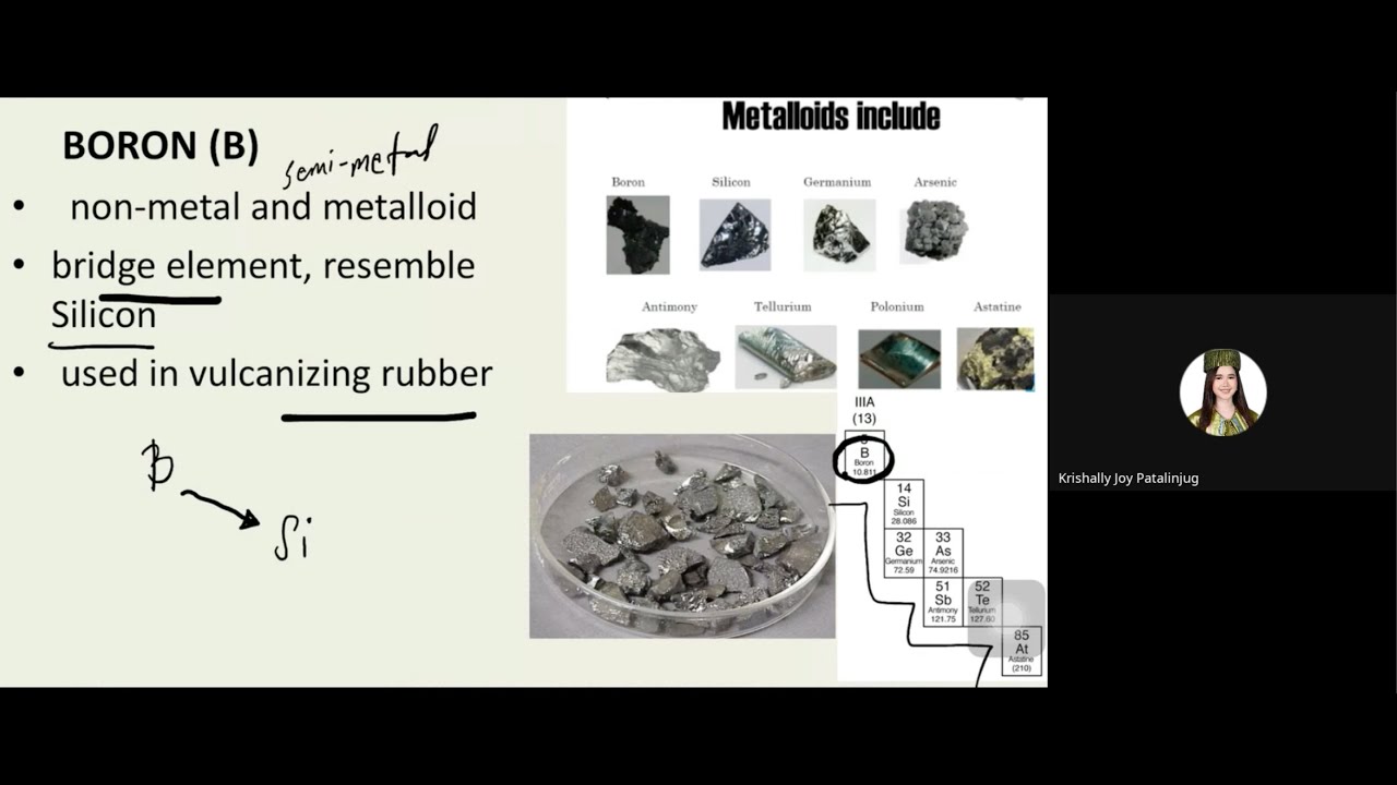GROUP IIIA & IIIB ELEMENT